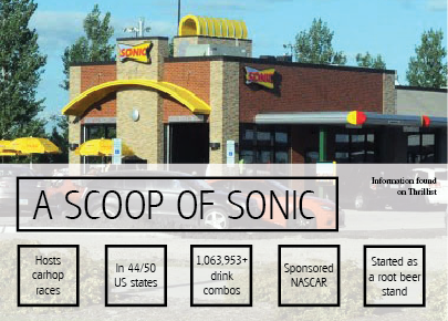 Sonic opens with style